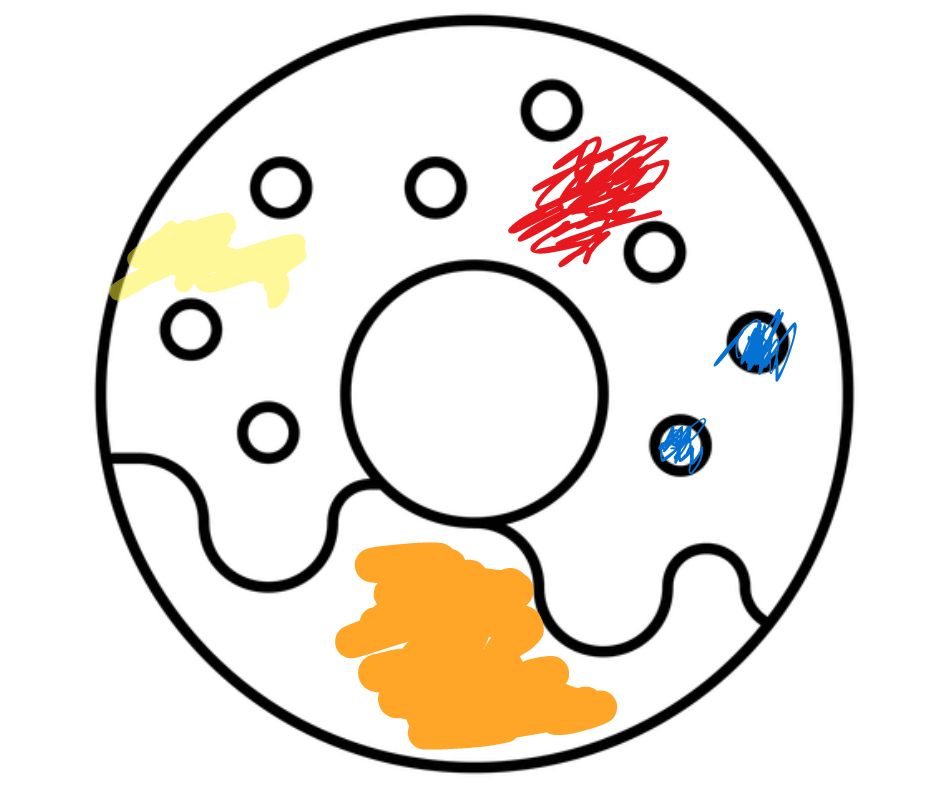 Kiszínezett fánk